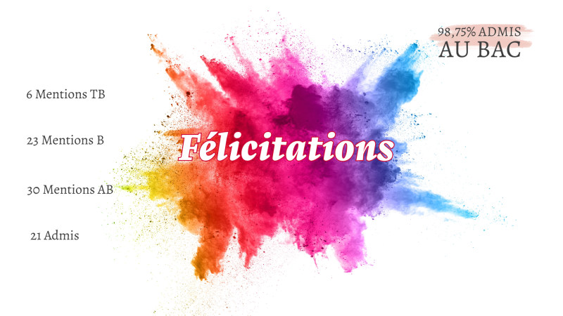 Résultat Bac 2024